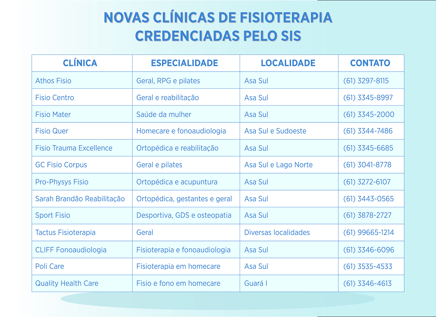 lista 13 fisio