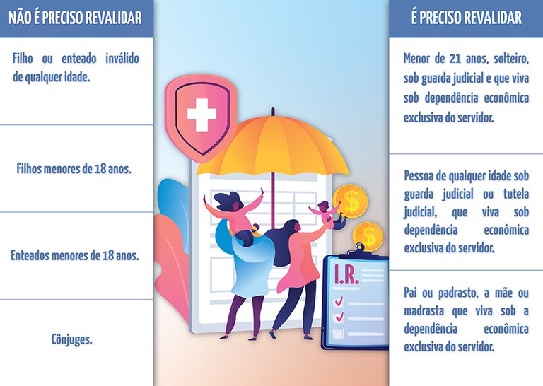 nova tabela revalida ir