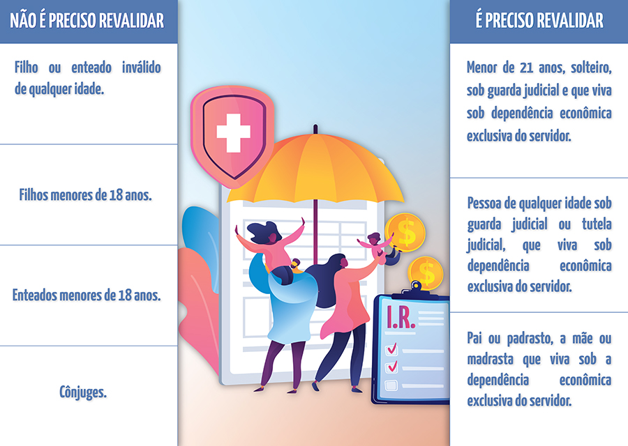 nova tabela revalida ir