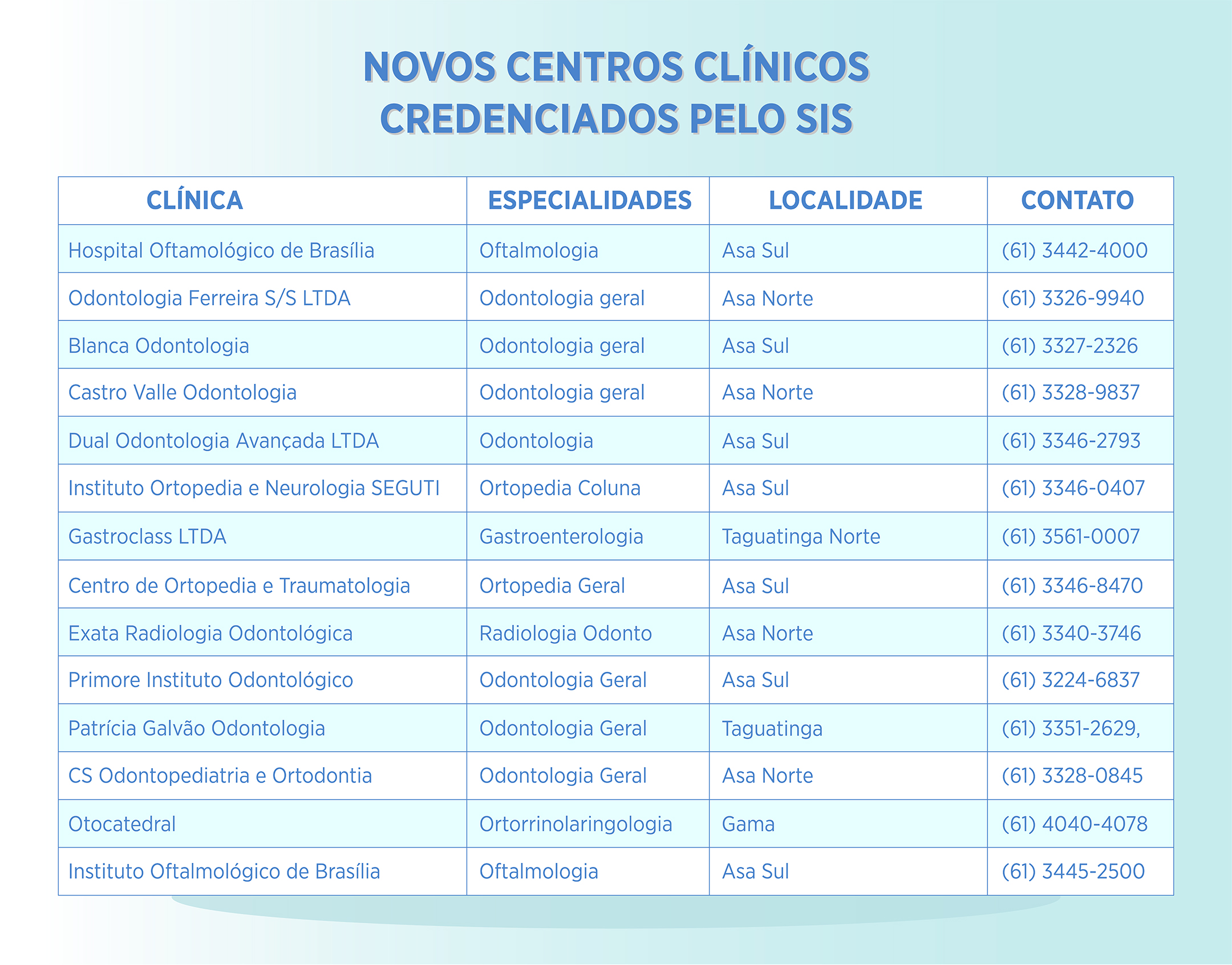 novos credenciados M