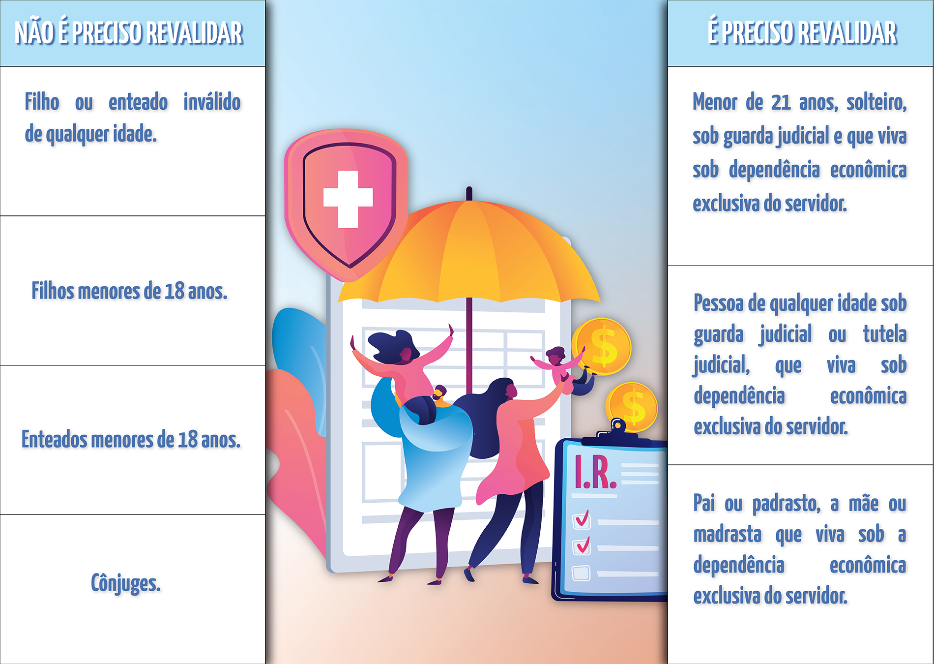 quadro vale revalida ir