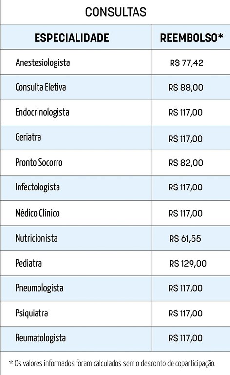 tabela consultas reembolso
