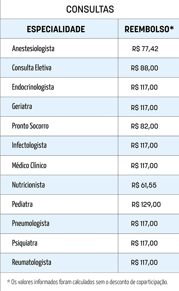 tabela consultas reembolso