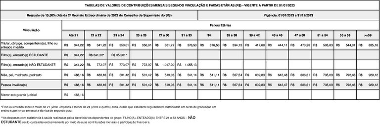 tabela-contribuiçao-MEDIA