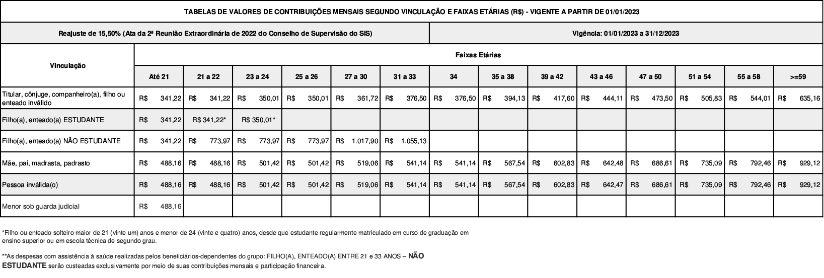 tabela-contribuiçao-MEDIA