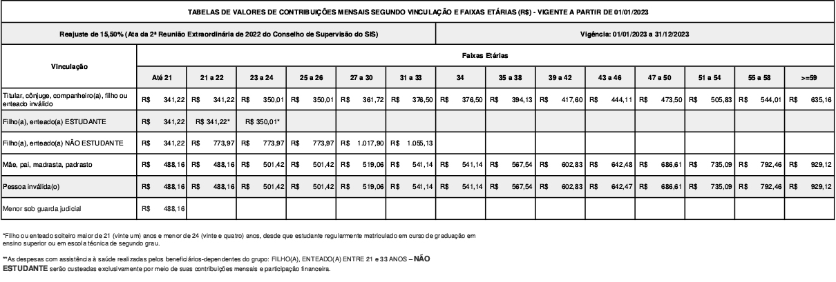 tabela-contribuiçao-menor