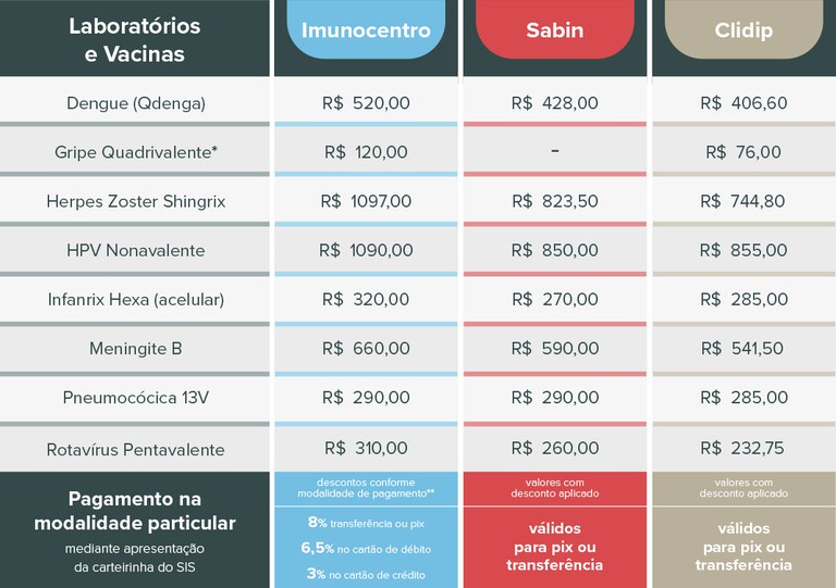 Tabela vacinas com descontos