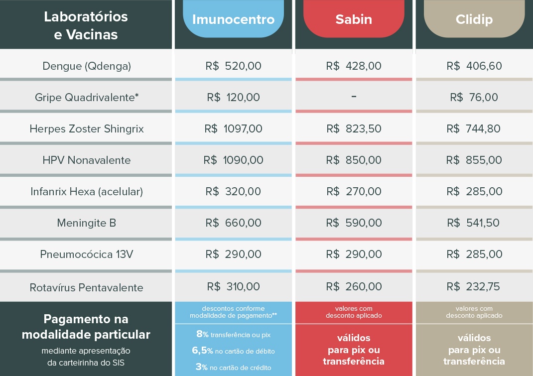 Tabela vacinas com descontos