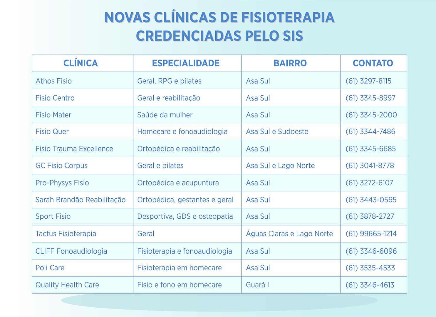 tabelas clinica fisio