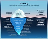 Iceberg: maior parte dos sintomas de TDAH está escondida