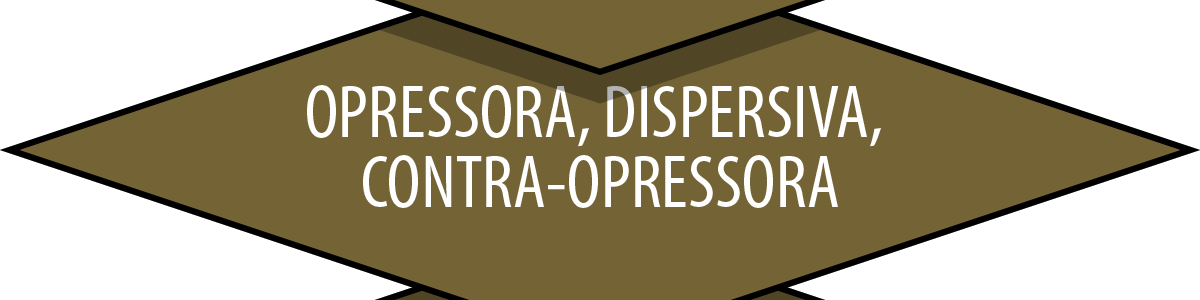 Camada Opressora, dispersiva, contra-opressora