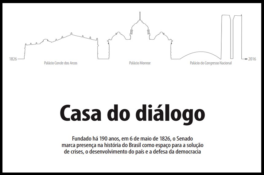 Há 190 anos, o Senado ajuda a debelar as grandes crises vividas pelo Brasil