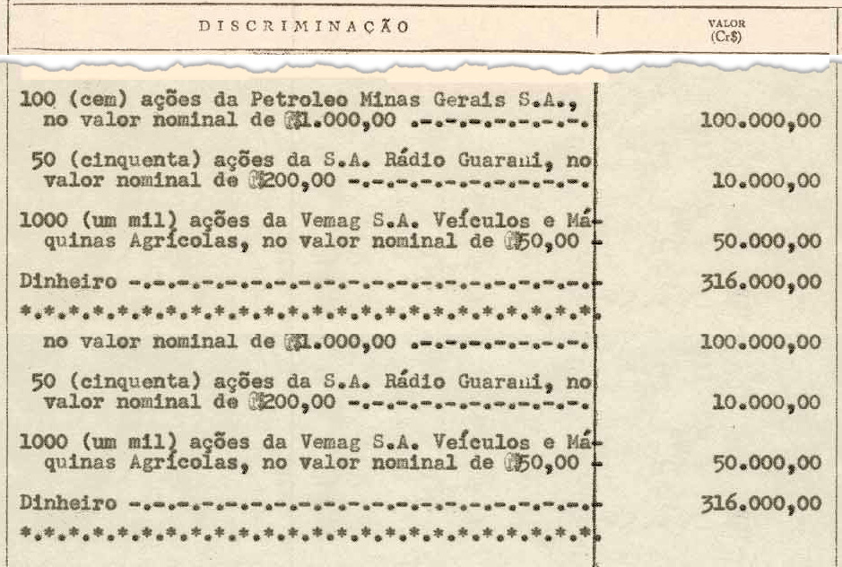 Trecho de declaração do Imposto de Renda datilografada por contribuinte em 1963 (imagem: Receita Federal)