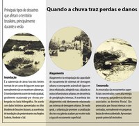 Proximidade do verão aciona alerta para desastres naturais