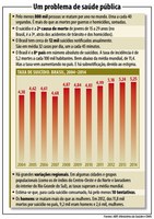 Brasil poderá ter evento nacional destinado à prevenção do suicídio