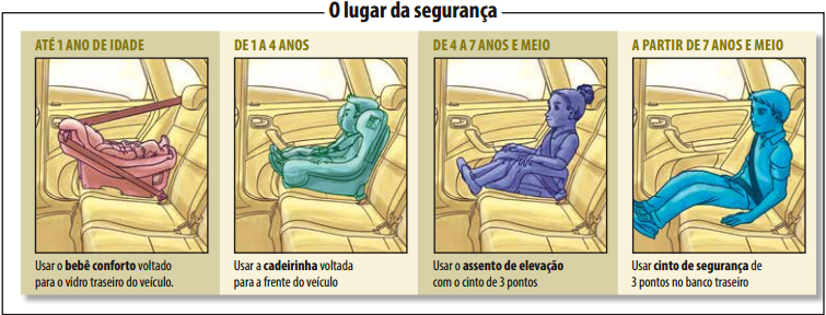 Cadeirinha na van escolar ainda gera polêmica