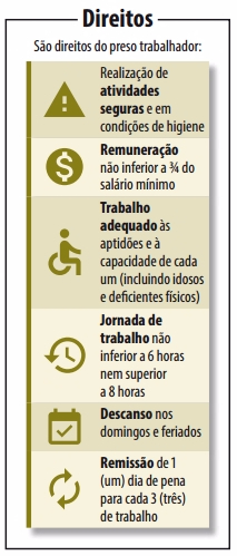 Direito do preso de trabalhar é realidade só para minoria