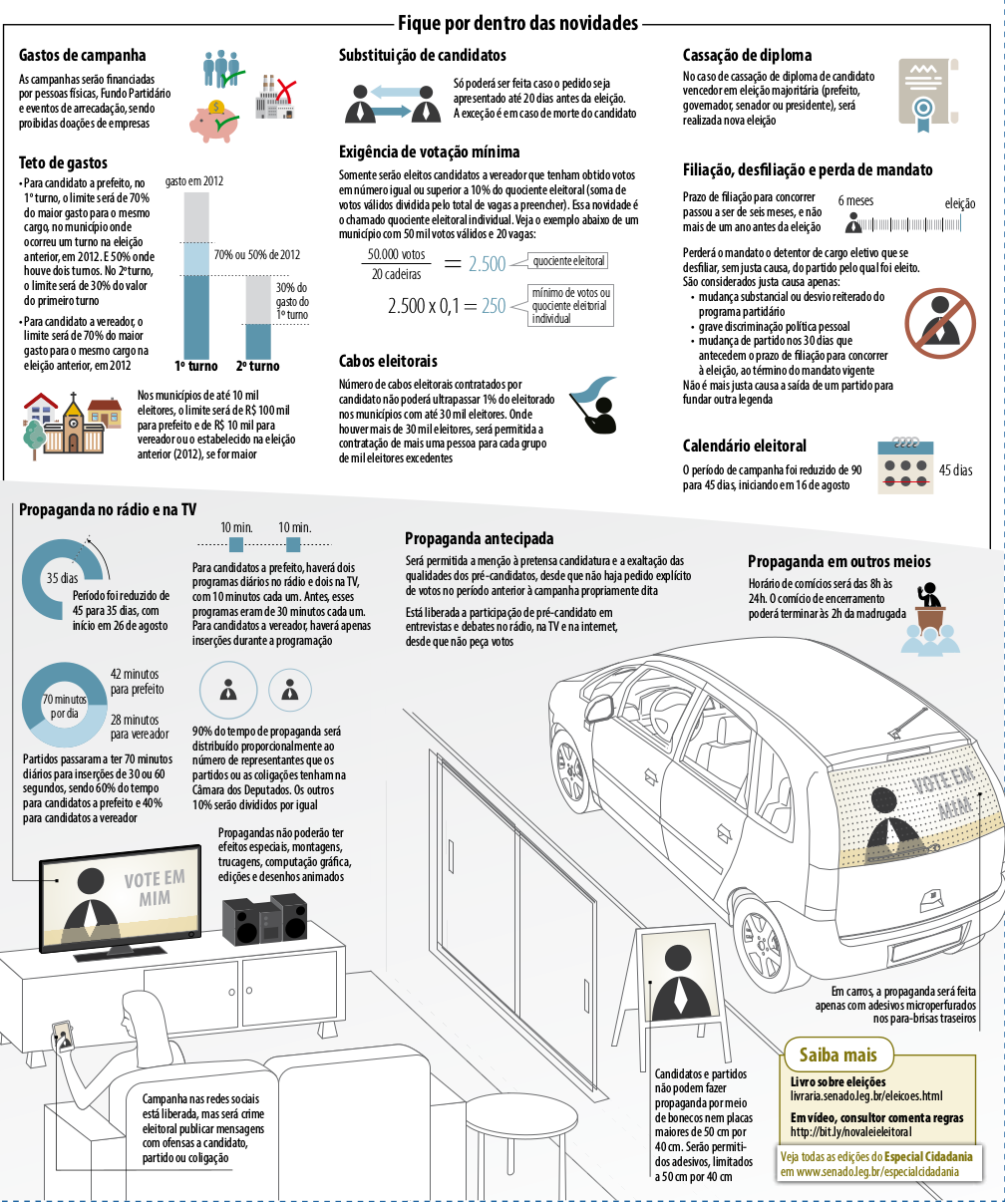 Eleição de prefeito e vereador terá novas regras