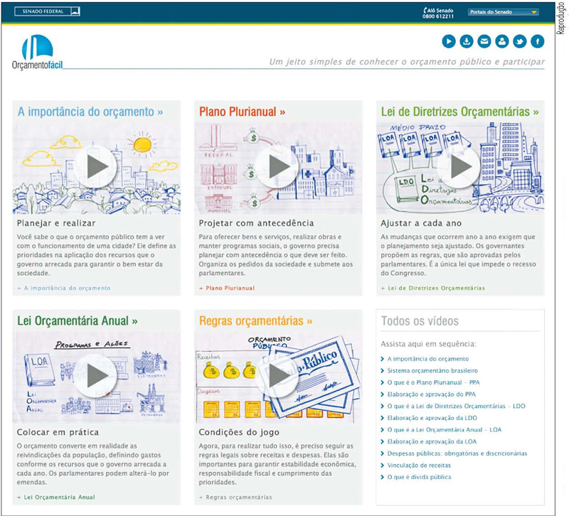 Em pouco mais de um ano, vídeos explicam de modo simples o orçamento ao público