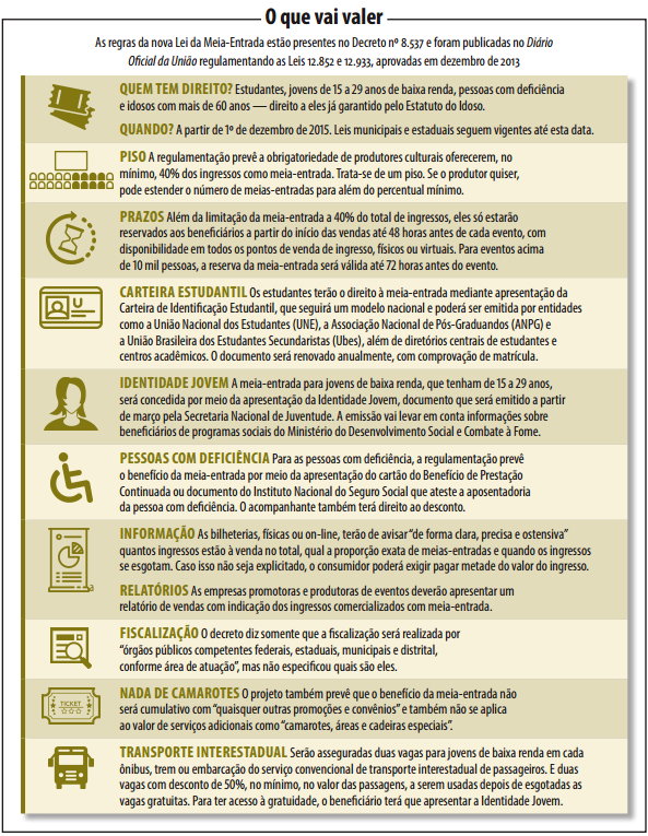 Estudante precisará de carteira padronizada para pagar meia