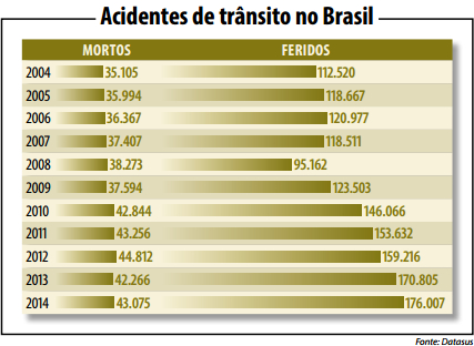 Farol em rodovia será obrigatório a toda hora