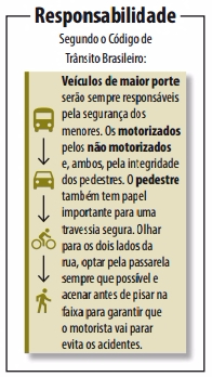 Maio Amarelo quer reduzir acidentes e vítimas de trânsito