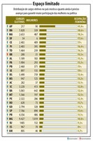 Mulheres na política