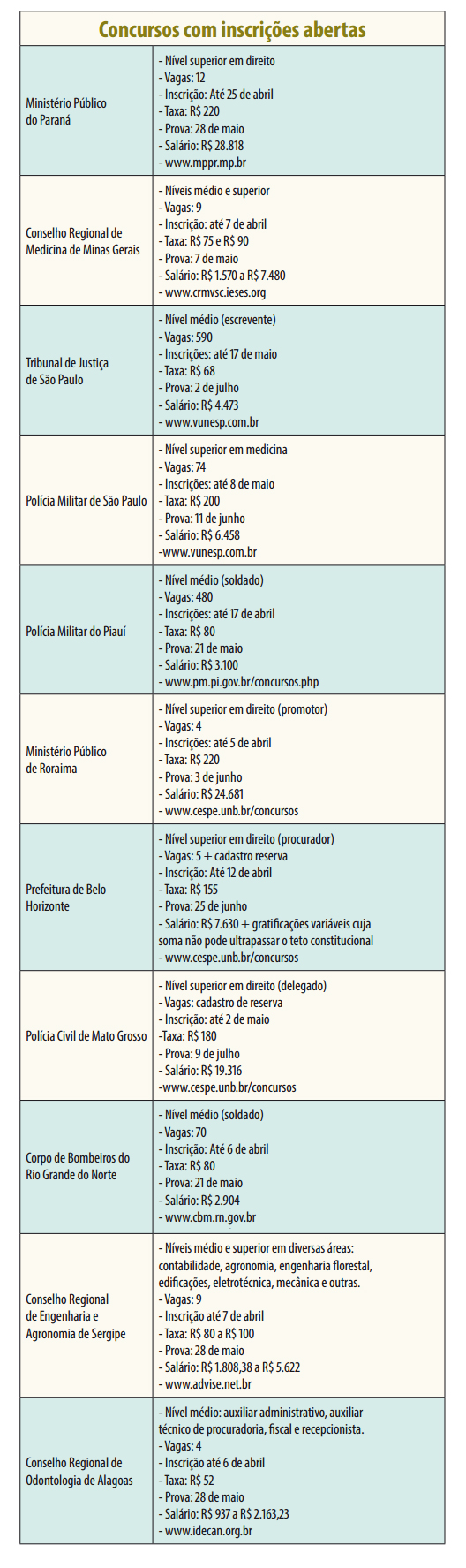 Proposta proíbe concurso público exclusivo para cadastro de reserva