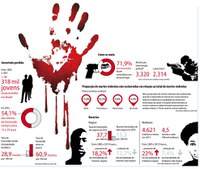 Segurança pública: solução depende de participação social