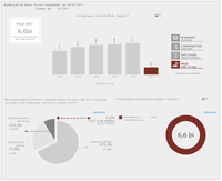 Senado lança nova ferramenta para dar transparência ao Orçamento