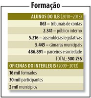 Senado oferece serviços gratuitos em tecnologia