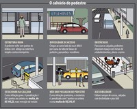 Travessia longa até um trânsito civilizado no país