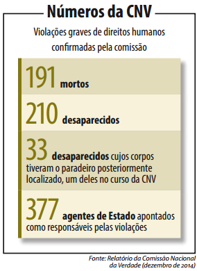 Vídeo joga luz sobre período escuro