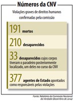 Vídeo joga luz sobre período escuro