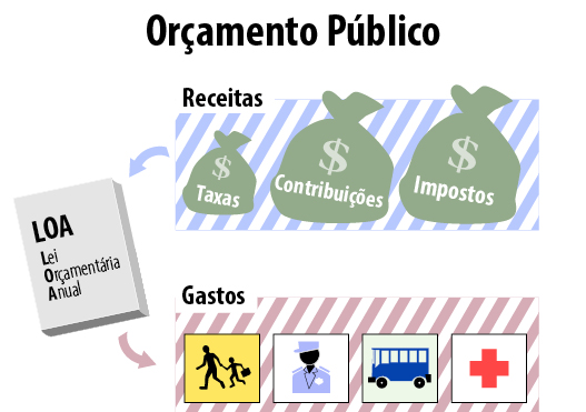 20240109_Orçamento Público (1).jpg