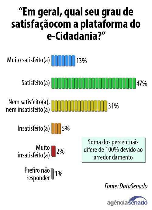 20240621_datasenado_ecidadania_01.jpg