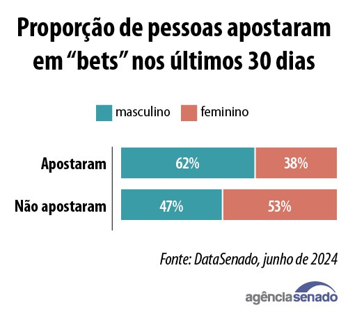 20241001_data_senado_apostas_esportivas_01.jpg