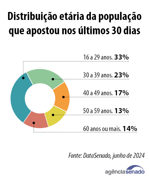 20241001_data_senado_apostas_esportivas_02.jpg