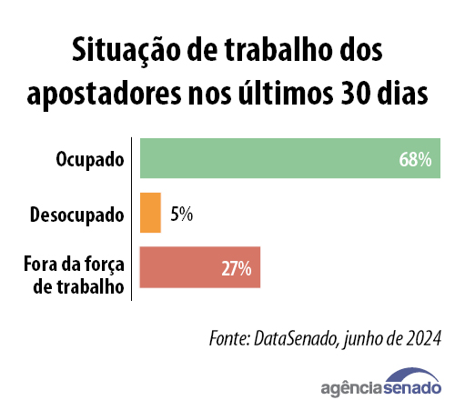 20241001_data_senado_apostas_esportivas_04.jpg