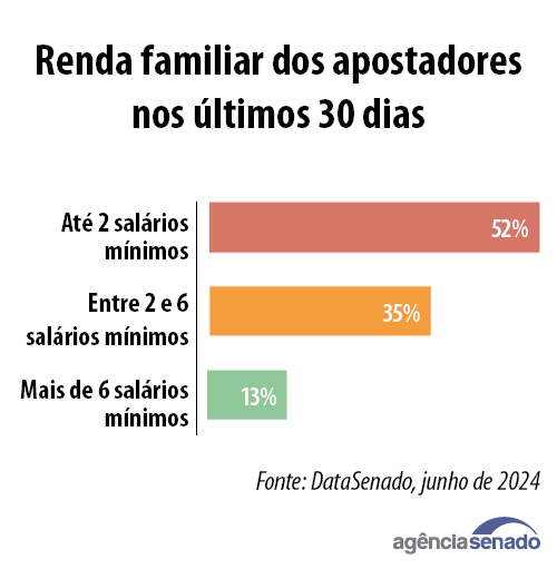 20241001_data_senado_apostas_esportivas_05.jpg