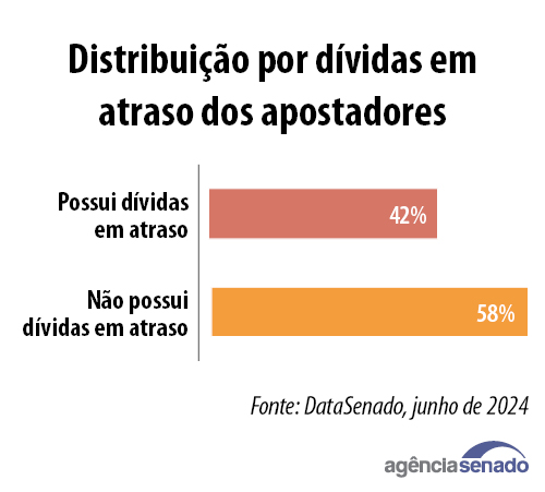 20241001_data_senado_apostas_esportivas_06.jpg