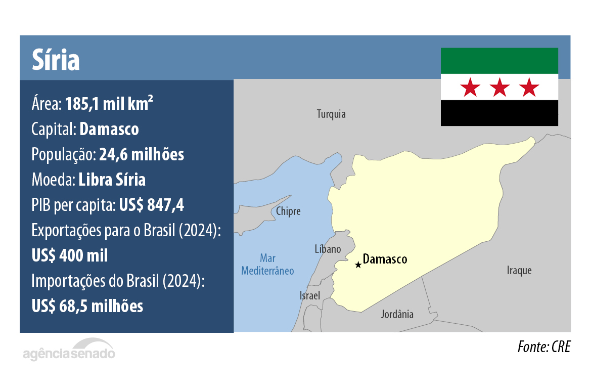 20251112_cre_mapas_siria.jpg