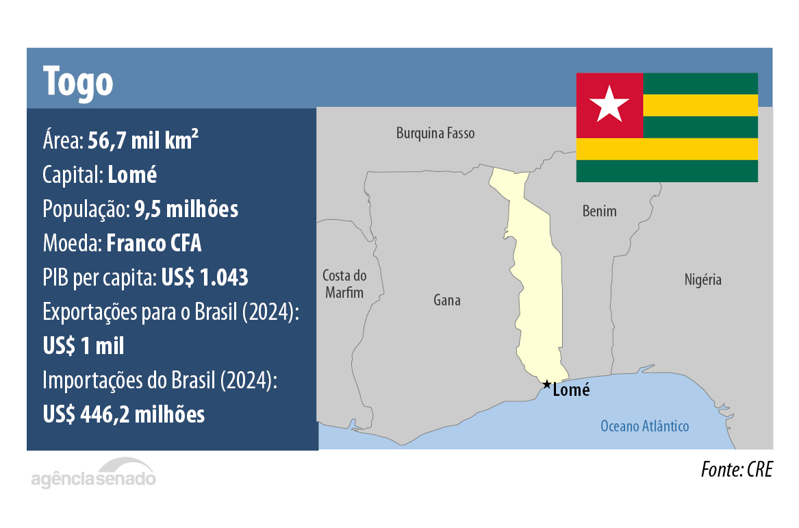 20251112_cre_mapas_togo.jpg 20251112_cre_mapas_togo.jpg
