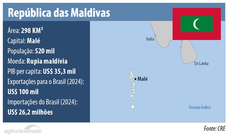 20251125_maldivas.jpg 20251125_maldivas.jpg