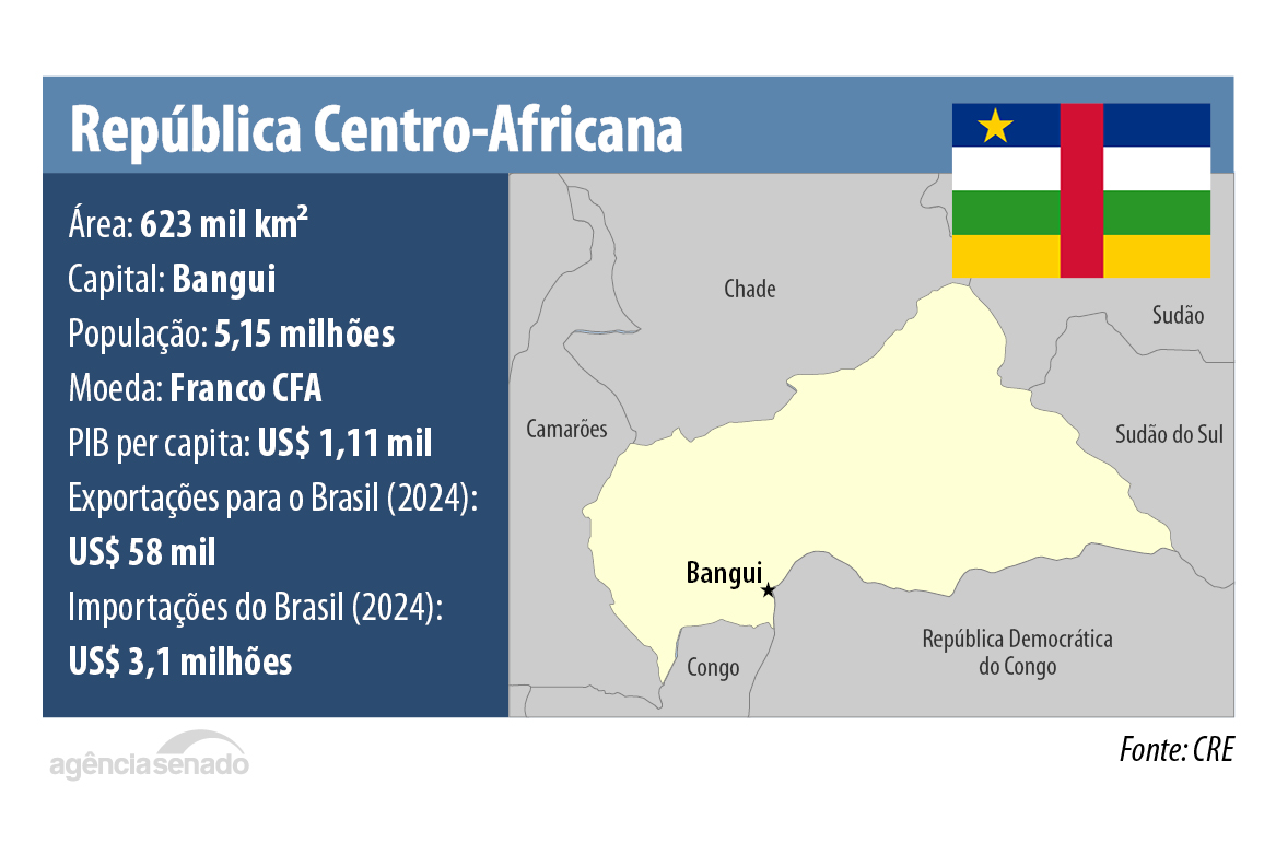 20251125_rep_centro_africana.jpg
