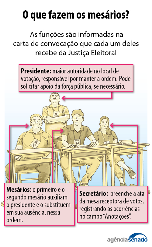 20260924_eleicoes_mesarios.jpg