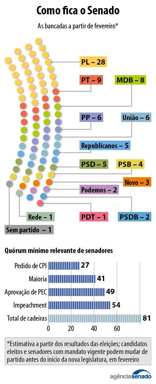 20261004_cobertura_eleicao_bancadas_01.jpg