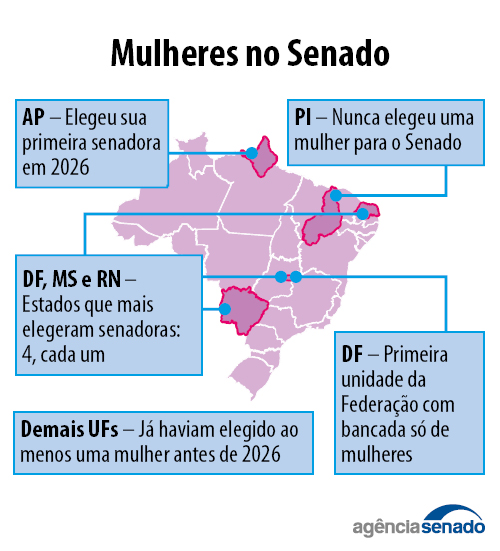 20261004_eleicoes_mulheres_senado_01.jpg