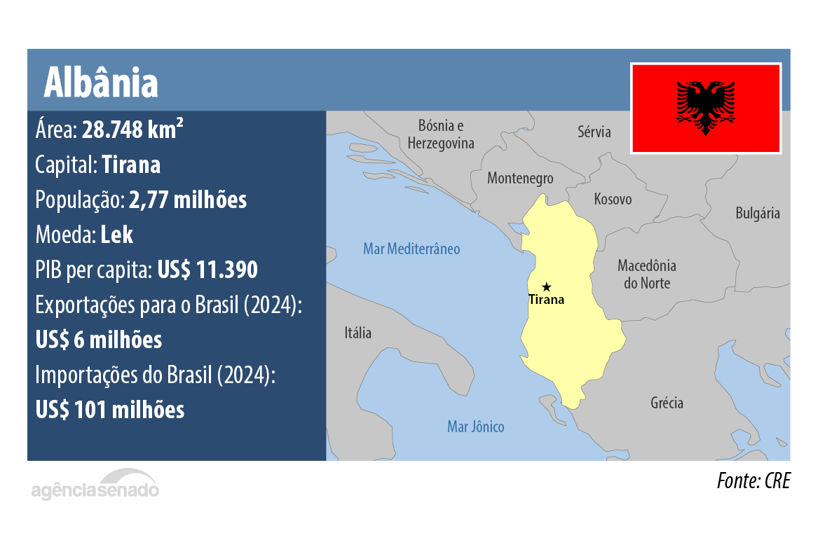 albania.png albania.png