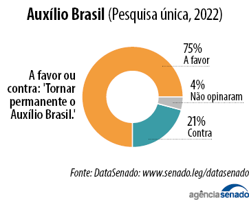 auxilio_brasil.png